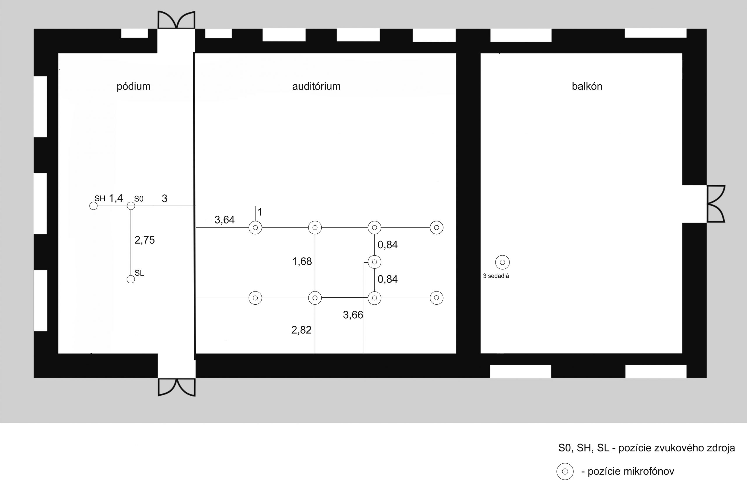 Obrázok 1 Pôdorys a rozmiestnenie mikrofónov podľa metodiky Hidaku, Beranka a Ok